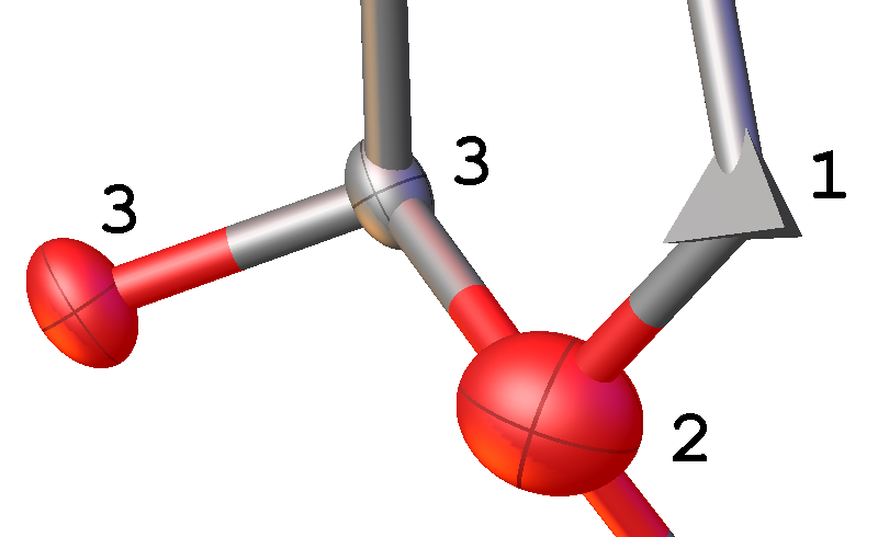 Incorrect Ellipsoids