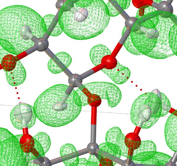 Example plot of the ELI for sucrose